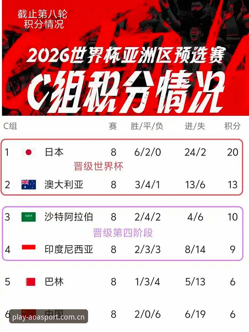 世界杯扩军到66队，中国男足能否借此翻身？从AOA体育APP更新看赛事趋势