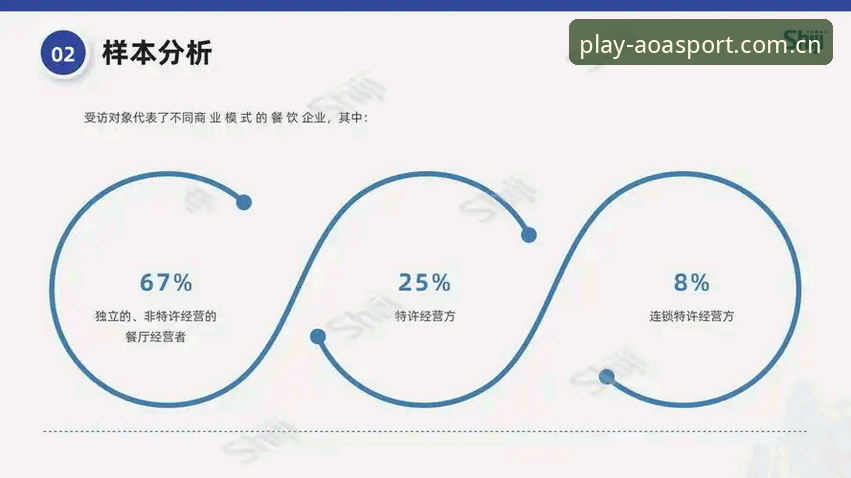 AOA体育登录难题深度解析：2025年最新版平台优化与趋势洞察